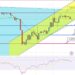 XRP Price Prediction as $700 Million Sends XRP Near $0.50 – Are Whales Buying?