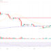 Will XRP See a 30% Surge Next Month?