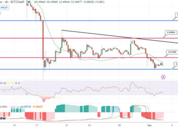 XRP Price Prediction as $0.50 Support Level is Breached – Will XRP Keep Falling?