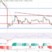 XRP Price Prediction as $0.50 Support Level is Breached – Will XRP Keep Falling?