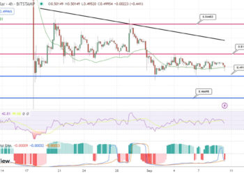 XRP Price Prediction as the SEC Unleashes New Appeal Against Ripple – Will XRP Crash to Zero?