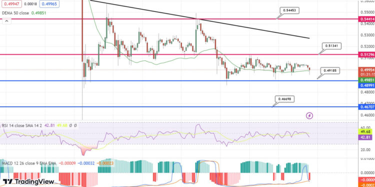 XRP Price Prediction as the SEC Unleashes New Appeal Against Ripple – Will XRP Crash to Zero?