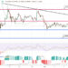 XRP Price Prediction as the SEC Unleashes New Appeal Against Ripple – Will XRP Crash to Zero?