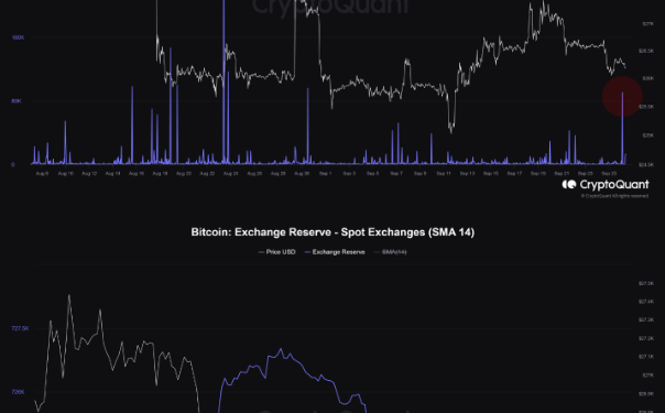 Long-Term Holders Deposit To Exchanges