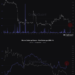 Long-Term Holders Deposit To Exchanges