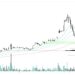 Trader Says There’s No Support for Altcoin That’s Exploded Over 285% in a Month, Predicts More Pain Looming