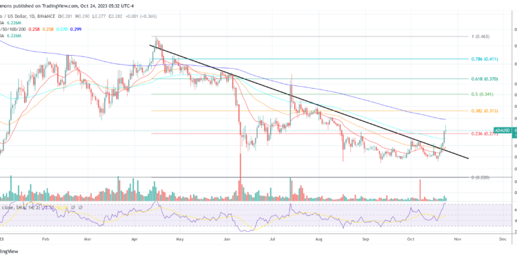 Cardano Passes Crucial Update As ADA Price Preps For 65% Rally