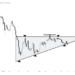 Failed Bullish Pattern Could Send Ethereum Sub-$1000