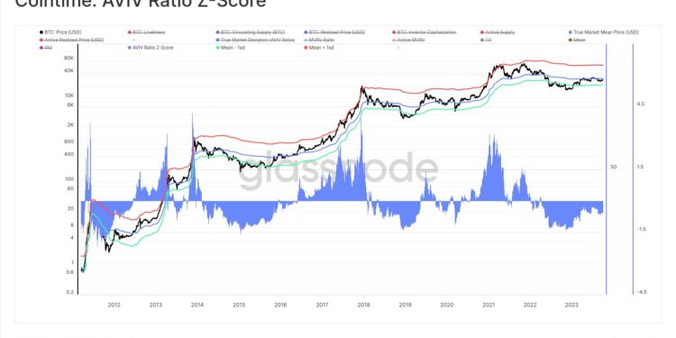 $29,700 Could Be The Next Big Level To Claim For Bitcoin, Here’s Why