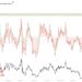 Chainlink Signal That Preceded Crashes Of 34% Is Back