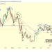 Historical Bitcoin Fractal Pattern Hints At Crash Below $20,000