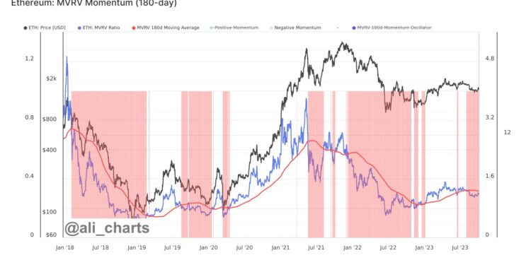 This Ethereum Metric Is Retesting The Bear-Bull Junction, Will Break Happen?
