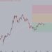 Time To Buy More BTC?