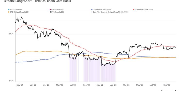 Bitcoin Finds Rejection At This Historical Line, Bear Market Back On?