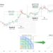 Analyst Predicts Next Bitcoin Cycle Top