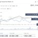 Chainlink Whales Moved Around $150M In LINK Before Latest Surge: Data
