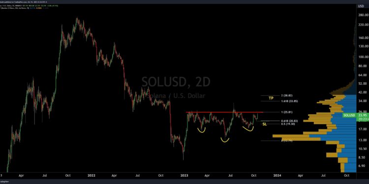Solana (SOL) Price Primed For 50% Surge: Here’s Why
