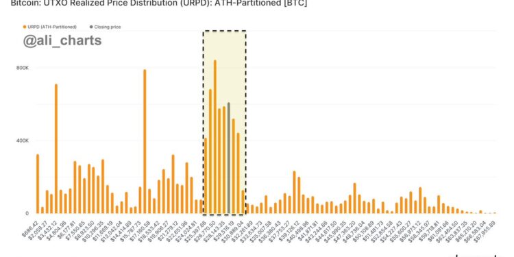 Wait For Bitcoin At $20,000? This Analyst Says No