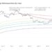 $35,000 The Next Key Level To Break For Bitcoin, Here’s Why
