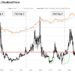 Bitcoin Poised For Another Surge Like Last Week: Here’s Why