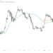 See The “Golden” Signal Behind The Surge