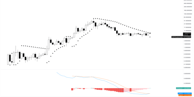 Chainlink To Go “Parabolic” After Breaking 28-Month Downtrend?