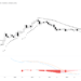 Chainlink To Go “Parabolic” After Breaking 28-Month Downtrend?