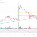 XRP Options To Debut On Deribit: A Game-Changer For Price