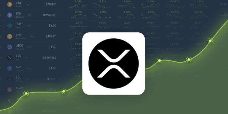 When Are AMMs Coming To XRP Ledger? Ripple CTO Gives Clear Answer