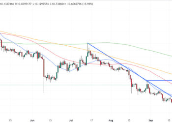 Avalanche Price Prediction as AVAX Pumps Another 5.5% on SocialFi Hype and Rising On-Chain Activity
