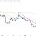 Avalanche Price Prediction as AVAX Pumps Another 5.5% on SocialFi Hype and Rising On-Chain Activity