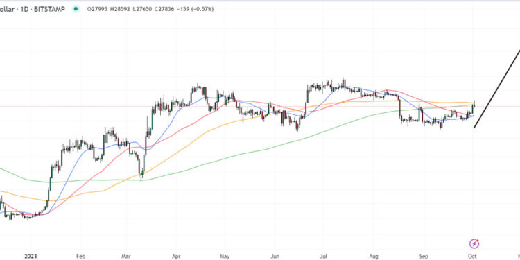 Analyst Lists 5 Reasons BTC Price Can Hit $40,000 In October, As Bitcoin Minetrix Hits $350,000