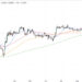 Analyst Lists 5 Reasons BTC Price Can Hit $40,000 In October, As Bitcoin Minetrix Hits $350,000