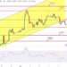 Bitcoin Price Prediction as BTC Holds Steady at $27,500 Support – Is a Recovery Imminent?