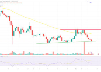 Cardano Price Prediction as Machine Learning Anticipates Subtle Dip to $0.23 by October End – What’s the Cause?