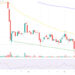 Dogecoin Price Prediction as DOGE Becomes Top Meme Coin in the World – Can DOGE Reach $10 in 2024?