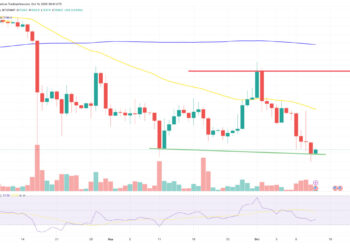 Ethereum Price Prediction as ETH Experiences a 5% Weekly Decline – Is the Bearish Trend Set to Continue?