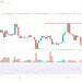 Ethereum Price Prediction as ETH Experiences a 5% Weekly Decline – Is the Bearish Trend Set to Continue?
