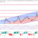 HarryPotterObamaSonic10Inu Surges 14% as Whales Target BTC Stake-To-Mine Token