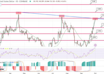 Chainlink Completes Falling Wedge on Weekly Timeframe While P2E Battle Token Crosses $150k in Presale