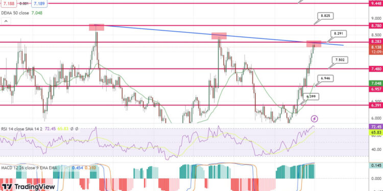 Chainlink Completes Falling Wedge on Weekly Timeframe While P2E Battle Token Crosses $150k in Presale