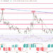 Chainlink Completes Falling Wedge on Weekly Timeframe While P2E Battle Token Crosses $150k in Presale
