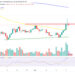 Are Investors Shifting Towards LTC?