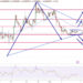 Terra Luna Classic Price Prediction as LUNC Edges Closer to $0.00006 – Can It Hit $3 in 2023?