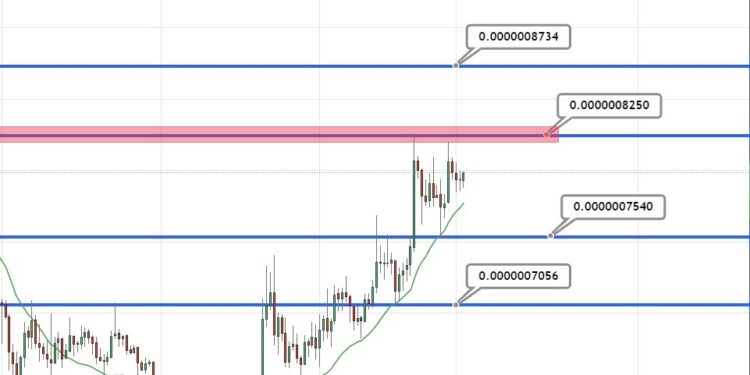 Pepe Coin Gains 9% in 7 Days as One of Web3’s Hottest New Gaming Platforms Draws $165k in Presale