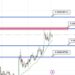 Pepe Coin Gains 9% in 7 Days as One of Web3’s Hottest New Gaming Platforms Draws $165k in Presale