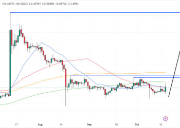 XRP Price Prediction As SEC Dismisses Lawsuits Versus Ripple Labs Execs – Can XRP Rally Back to $1?