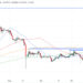 XRP Price Prediction As SEC Dismisses Lawsuits Versus Ripple Labs Execs – Can XRP Rally Back to $1?