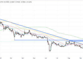 Trust Wallet Token Price Prediction as Team Teases Major Announcement – Where Next for TWT Price?