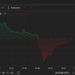 Bitcoin Breaks Through $28,000 As Traders Digest Fake ETF Approval